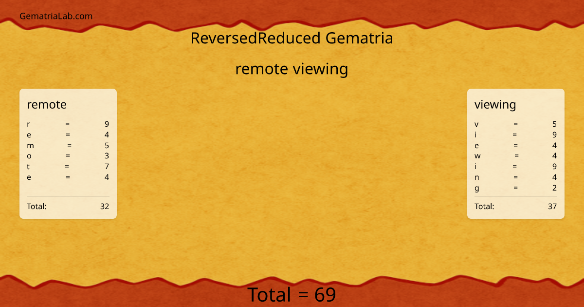 remote viewing in reversedReduced Gematria